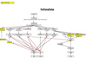 Hofrangfolge 180906 k.jpg